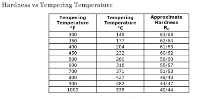 hardness_vs_temperature_iron.png